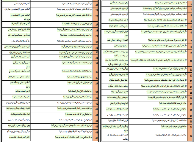 دانلود سوالات ضمن خدمت بیماری های واگیردار در مدارس کشوری